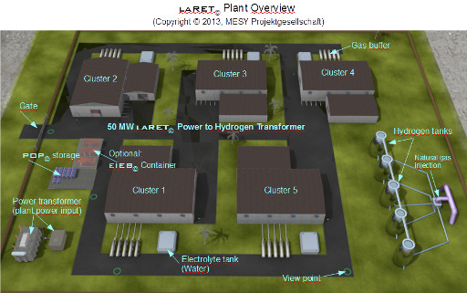 Plant overview of 50 MW realisation